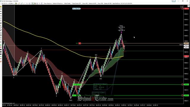 WAVE Pattern Trading The Gold Futures; SchoolOfTrade.com смотреть онлайн