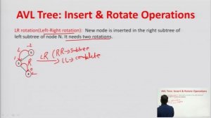 Data Structure  | AVL Tree, Rotation, Insertion in AVL Tree, AVL Tree Algorithms | AKTU Digital