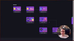 4 Обзор курсов