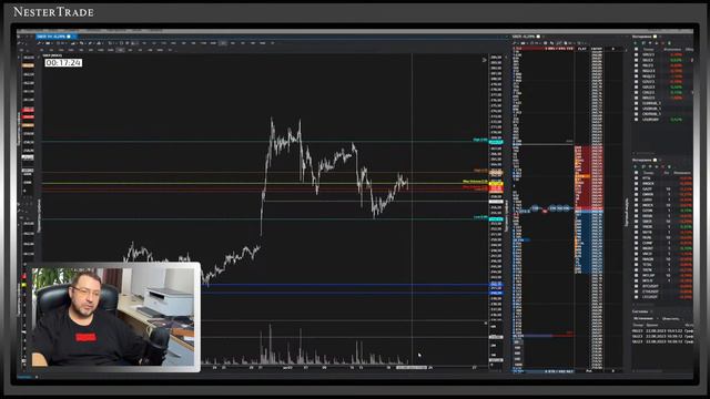 Аналитика индексов, акций, фьючерсов Московской биржи с Александром Нестеровым — Tiger.Trade смотреть онлайн