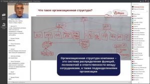 [Организационная структура] Что такое организационная структура компании?