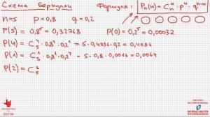 Математика без Ху%!ни. Теория вероятностей. Схема Бернулли