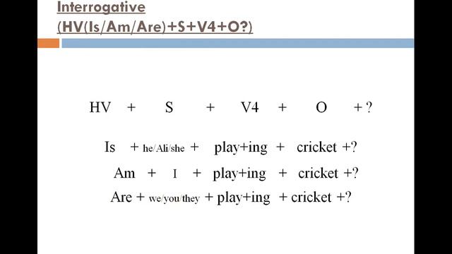 Present Continuous Tense Lecture 6 English Grammar by Sir Sohail смотреть онлайн