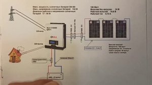 Самая Бюджетная Солнечная Электростанция для маленького домика ?