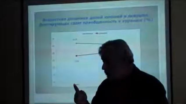 От 12 до 14 лет. Подросток между чувством и сознанием. Какой он – современный подросток