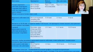 Клиническая фармакология лекарственных средств для лечения сахарного диабета Склярова