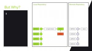 The Darkside of Git [EN] - Ep. 2 - Resetting