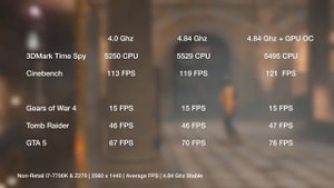 Kaby Lake i7 7700K BUILD & REVIEW (With ASUS Z270F)