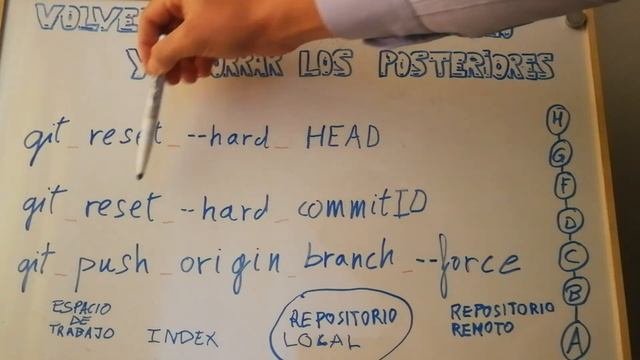 Volver a un commit antiguo y borrar los posteriores смотреть онлайн