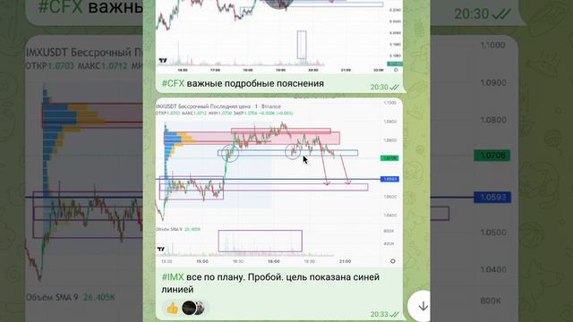 ПРАКТИКУМ ПО БИЗНЕСУ НА ФИН РЫНКЕ смотреть онлайн