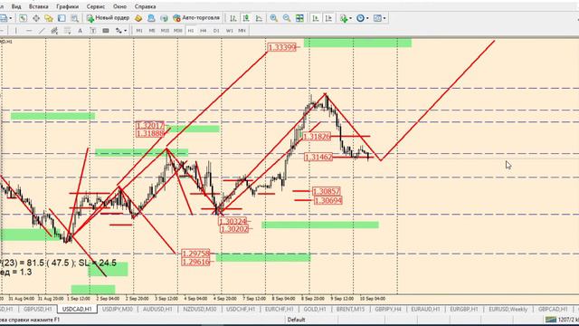 Мобильный математический анализ Рынка на 10 сентября смотреть онлайн