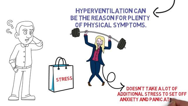 Difficulty Breathing – Anxiety and Panic Symptoms Explained! смотреть онлайн