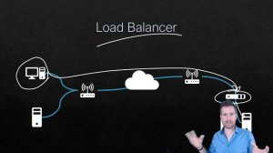 Network Fundamentals 3-3: More Networking Equipment