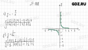 № 188, 197 - Алгебра 8 класс Макарычев