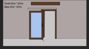 Расчёт двери купе