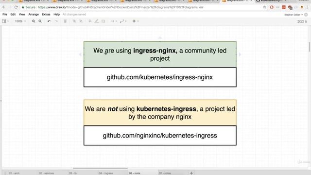 200 Kubernetes A Quick Note on Ingresses