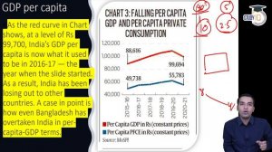 India's GDP Growth falls - What was the situation of Indian Economy before Covid pandemic?