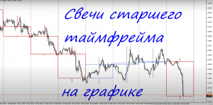 Свечи старшего таймфрейма на графике.mp4.mp4