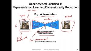 L1.3.2 Broad Categories of ML Part 2: Unsupervised Learning