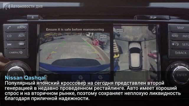 Составлен ТОП-3 надежных кроссоверов на рынке РФ