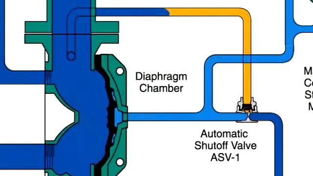 Дренчерный узел электроактивация смотреть онлайн