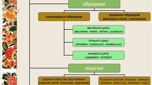 6 клас унт колядки щедрівки весянки смотреть онлайн