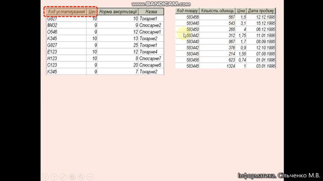 3 Ас 1 2 пр  дод  ключі смотреть онлайн