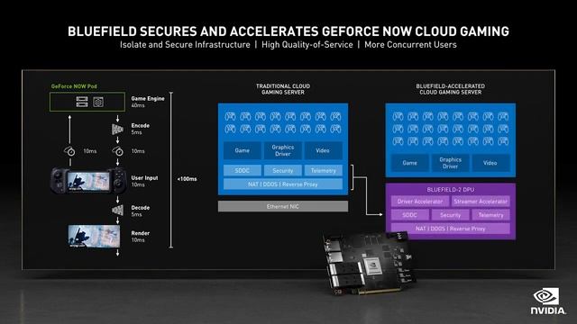 NVIDIA GTC 2021 Keynote Part 3  The Data Center is the New Unit of Computing