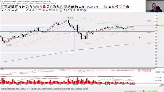 Утренний обзор рынка: оцениваем ситуацию и принимаем решения смотреть онлайн