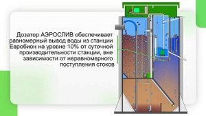 Подробный обзор станции биологической очистки ЕВРОБИОН.