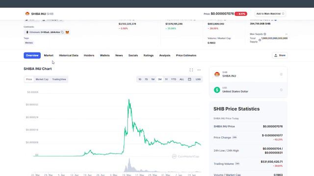 SHIBA INU HUGE UPDATE 🚀 BANKS ARE NOW ACCEPTING SHIB 🚀 MASSIVE SHIB UPDATE COMING 🚀