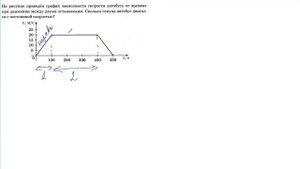 4 задание 1 варианта ВПР 2021 по физике 7 класс А.Ю.Легчилин (25 вариантов)