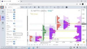 GoCharting Advanced FREE Charting & Trading Webinar | GoCharting Features | Integration with FYERS