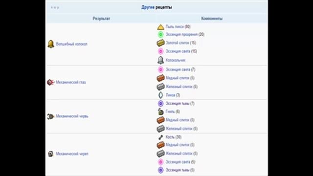 Все крафты в Terraria