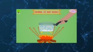 ЕСТЕСТВОЗНАНИЕ 5 КЛАСС ВИДЫ ЭНЕРГИИ