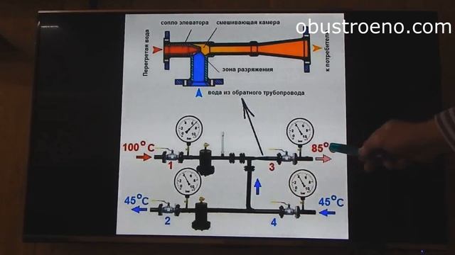 Устройство отопления в многоквартирном доме. Часть 1