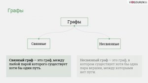 11 класс. 03. Структурные модели систем. Графы