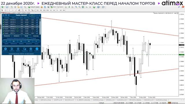 Прогноз рынка форекс на  22.12 от Тимура Асланова