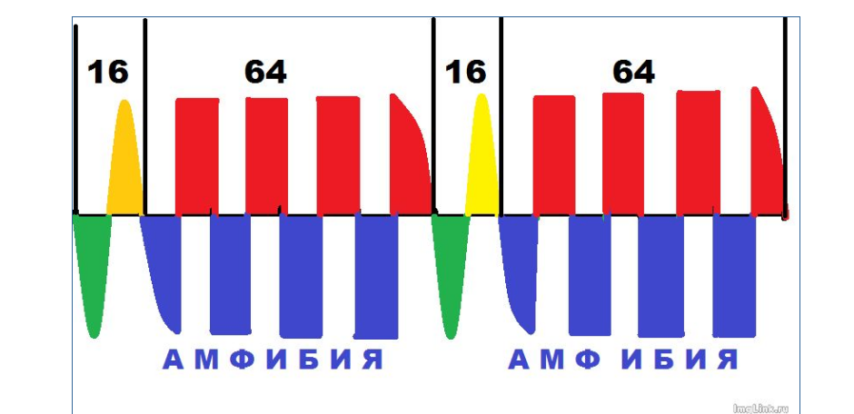 64 секунды. Us секунды.