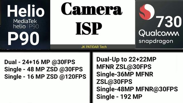 Quick Comparison MediaTek Helio P90 vs Qualcomm Snapdragon 730 &730G смотреть онлайн