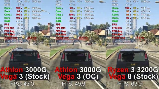 Athlon 3000G vs Athlon 3000G OC vs Ryzen 3 3200G - Test 14 Games смотреть онлайн