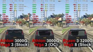Athlon 3000G vs Athlon 3000G OC vs Ryzen 3 3200G - Test 14 Games