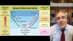 Тема "Происхождение и эволюция магматических расплавов" - Часть I