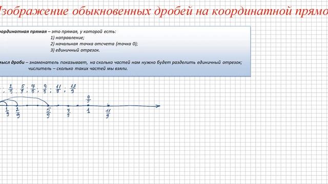 Изображение обыкновенных дробей на координатной прямой смотреть онлайн
