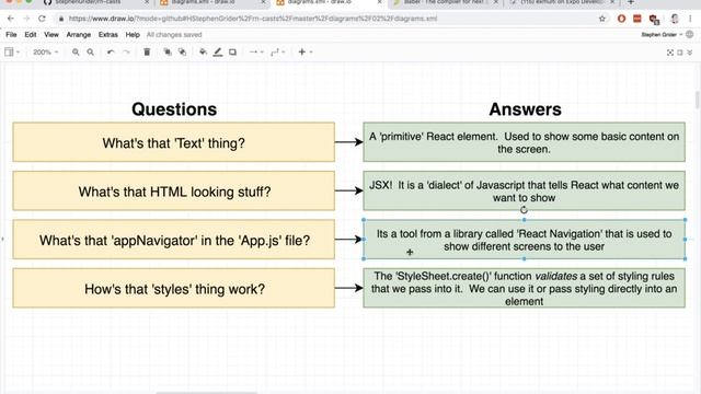 React Native + Hooks Course Chapter#2 "Working with Content" Part#6 "Common Questions and Answers"