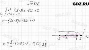№ 426 - Алгебра 9 класс Мерзляк