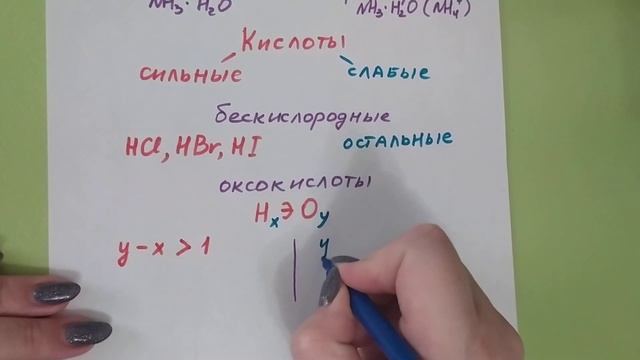 9.Сильные и слабые кислоты