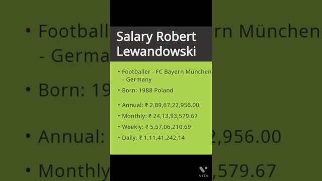 #Salary of Robert Lewandowski#