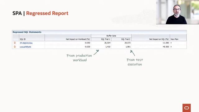 Use SQL Performance Analyzer to diagnose performance problems