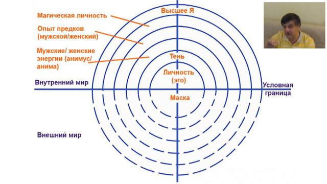 Вебинар №16. Когда тайное становится явным смотреть онлайн